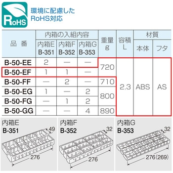 パーツケース B-50 ホーザン