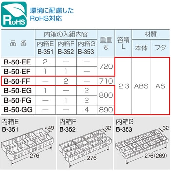 パーツケース B-50 ホーザン