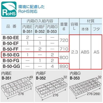 パーツケース B-50 ホーザン