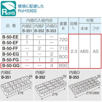 パーツケース B-50 ホーザン