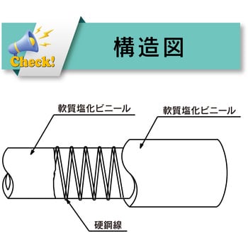 TS-75-5 水・油・エアー用耐圧ホース 吸引・圧送[トヨスプリングホース TS] トヨックス(TOYOX) 内径75mm外径92mm長さ5m TS- 75-5 - 【通販モノタロウ】