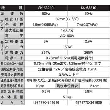 SK-53210 海水用水中ポンプ ポンディ SKシリーズ 1台 工進 【通販