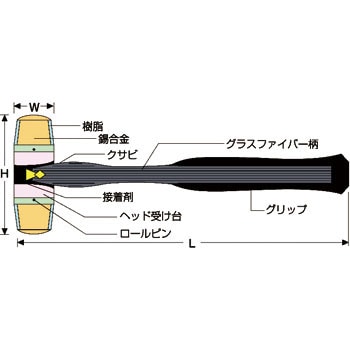 BBA　たたき台　ハンマー BBA たたき台 ハンマー BBA たたき台 ハンマー Paving Breaker |TOKU