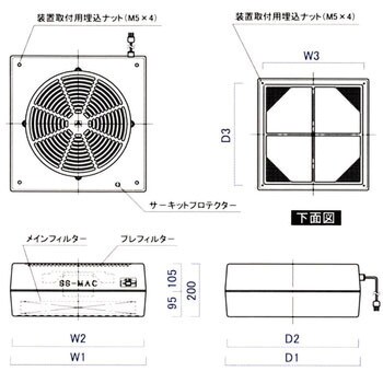 MAC-103用 ファンフィルターユニット 1台 日本エアーテック 【通販