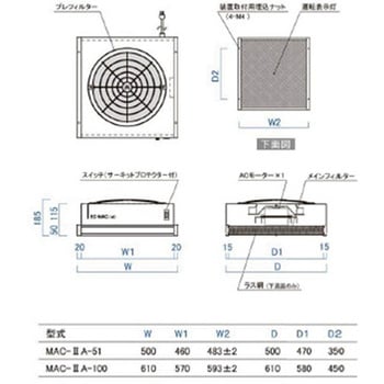 ファンフィルターユニット 日本エアーテック 排気・クリーン装置 【通販モノタロウ】