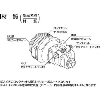 汎用型ケーブルクランプ キャプコン OAシリーズ オーム電機(配線パーツ)