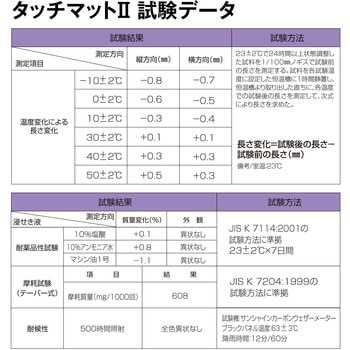 タッチマットⅡ テラモト ジョイント式スノコ 【通販モノタロウ】