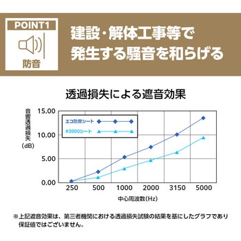 ターピー エコ防音シート 萩原工業