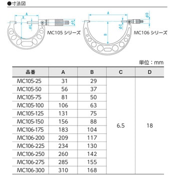 標準外側マイクロメータ SK(新潟精機)