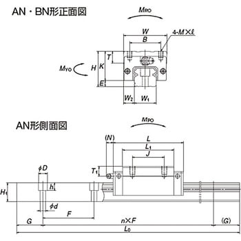 【オーダー】リニアガイド NHシリーズ ベアリング形状：AN NSK(日本精工)