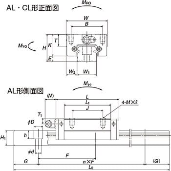 NS150161～0220ALC2-□□PCZ リニアガイド NSシリーズ ベアリング形状