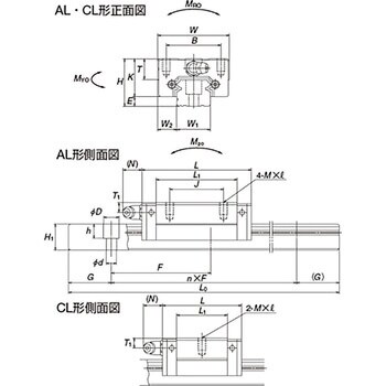 リニアガイド NSシリーズ ベアリング形状：CL