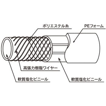 HTD-9-3 冷却水結露防止耐圧ホース(ハイブリッドトヨドロップホース) 1