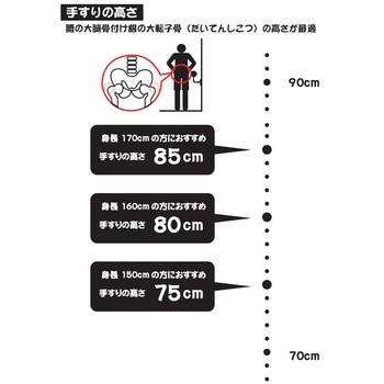 ぬくもり手すり サポート・バー WAKI