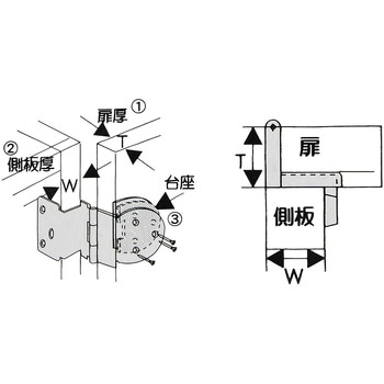 鉄アングル丁番 WAKI(和気産業)