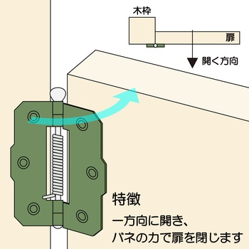 バネ丁番片開 WAKI