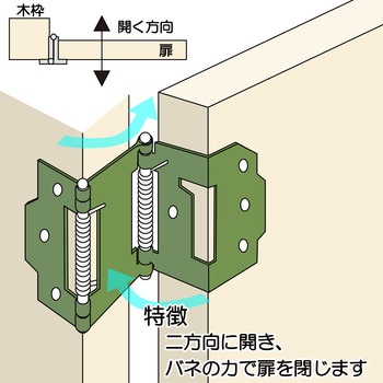 バネ丁番両開 WAKI