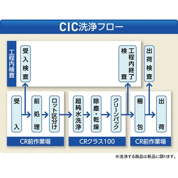 クリーンファースト1000 アズワン