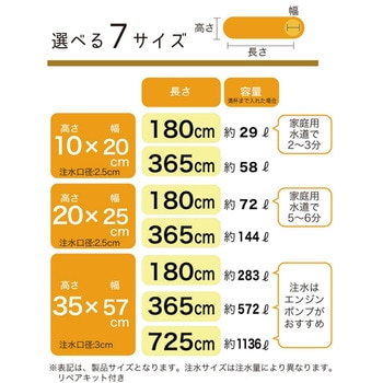 イージーダム 平城商事