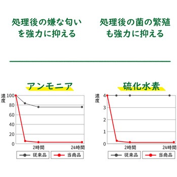 非常用簡易トイレ 1回分 RABLISS