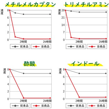 非常用簡易トイレ 1回分 RABLISS