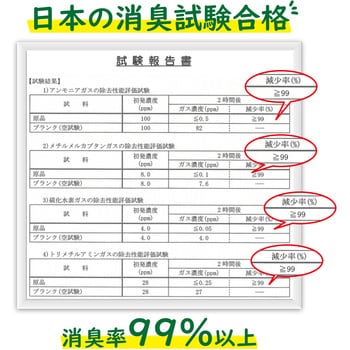 非常用簡易トイレ 1回分 RABLISS