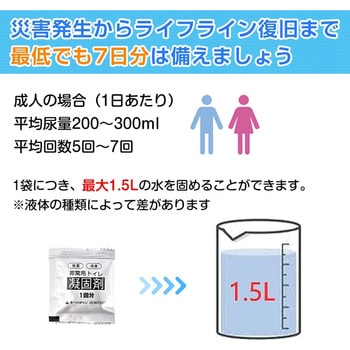 簡易トイレ用 袋&凝固剤 60回分 萬方