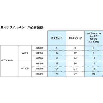 かご彩 ガビオン(じゃかご) マテリアルストーン(天然石) エスペランド