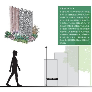 かご彩 ガビオン(じゃかご) かごウォール エスペランド