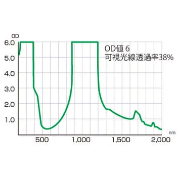 RLF-YG-1000-500 レーザー用遮光フィルター YG 1000×500 1個 理研