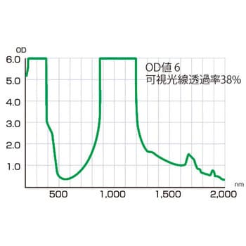 RLF-YG-1400-1200 レーザー用遮光フィルター YG 1400×1200 1個 理研