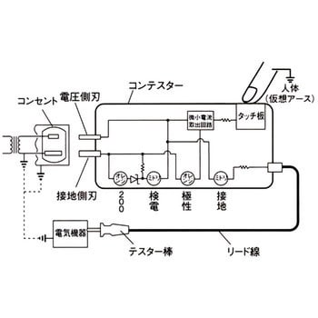 Jct 2 低圧用検電器 1台 神保電器 通販サイトmonotaro