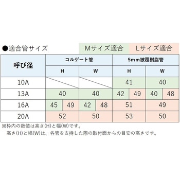 SDL8型 ワンフィットサドル(コルゲートイージーカポリ用) オンダ製作所