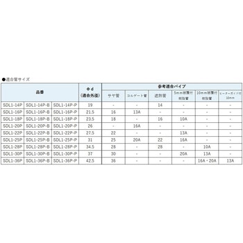 SDL1型 両サドル オンダ製作所