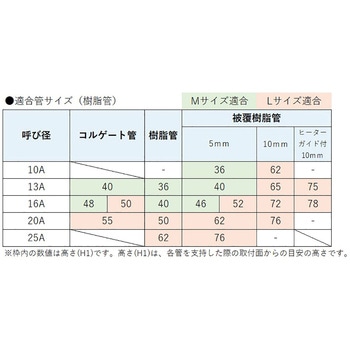 SDL5型 可変サドル オンダ製作所