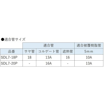 SDL7型 片サドル - オンダ製作所