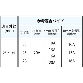 インサートクリップ ホールド型 ダブルタイプ オンダ製作所