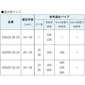 インサートクリップ ワンプッシュタイプ オンダ製作所