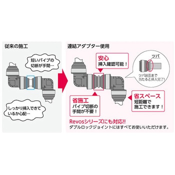 HPJ3型 連結アダプター(ダブルロックジョイント専用) オンダ製作所