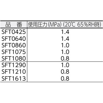 SFT0640-5-C フッ素樹脂(PFA)チューブ 1巻 ピスコ(PISCO) 【通販サイト