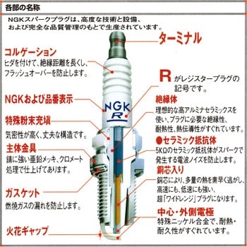 BKR5EYA-11 スパークプラグ(B～) 1個 NGK 【通販モノタロウ】