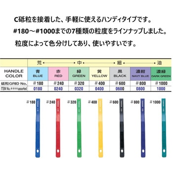 ハンドラッパー ツボサン