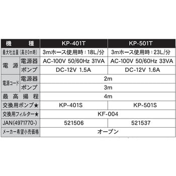 KP-501T バスポンプ KP-401・501シリーズ ハイパワータイプ 1台 工進