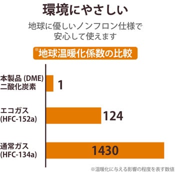 エアダスター ノズル付き エコ DME(ノンフロン) 逆さ使用可能 エアスプレー ダストブロワー エレコム