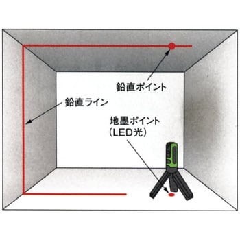 BTL1000G レーザーマーカー『墨出し名人』 1台 パナソニック(Panasonic 