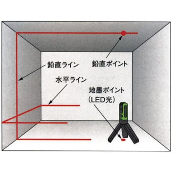 BTL1100G レーザーマーカー『墨出し名人』 1台 パナソニック(Panasonic 