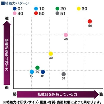 タックキャリア サカセ化学工業