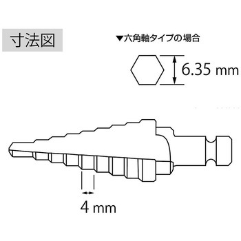 ステージドリル(六角軸タイプ) ロブスター(ロブテックス)
