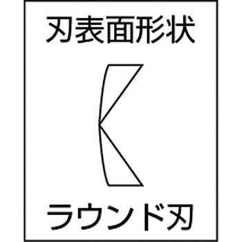 マイクロニッパ - トップ工業