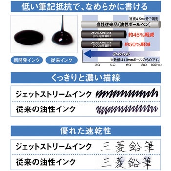 SXN15007.15 ジェットストリーム0.7 1本 三菱鉛筆(uni) 【通販サイト